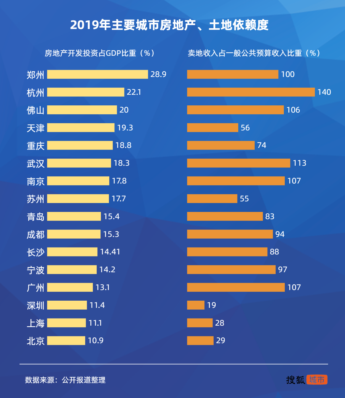 產業結構暗藏隱憂,鄭州如何實現蝶變?