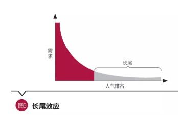 谷偉 洞見互聯(lián)網(wǎng)保險(xiǎn)本質(zhì)，以互聯(lián)網(wǎng)銷售驅(qū)動(dòng)公司轉(zhuǎn)型升級(jí)